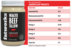 American Wagyu Tallow 14 oz