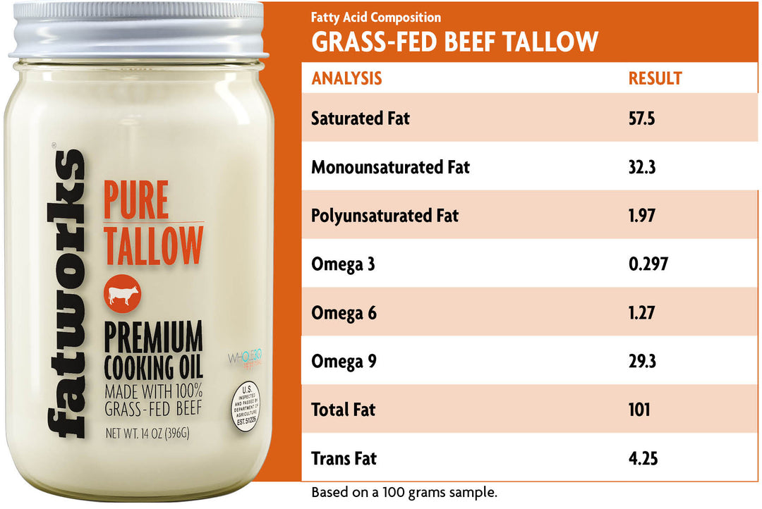 Grass-Fed Beef Tallow | Premium Cooking Oil | Fatworks – Fatworks: The ...